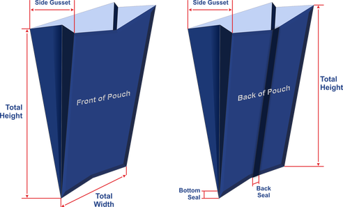 Anatomy of Packaging Structures